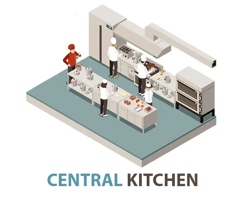 Central Kitchen Vector