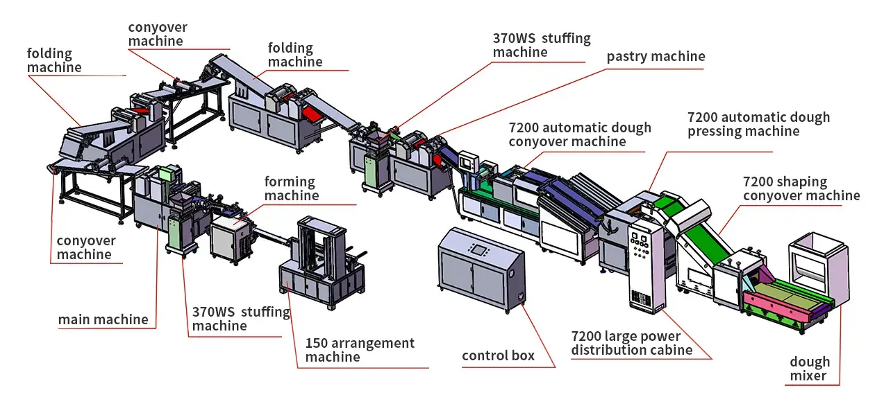 Soft Bread Production Line