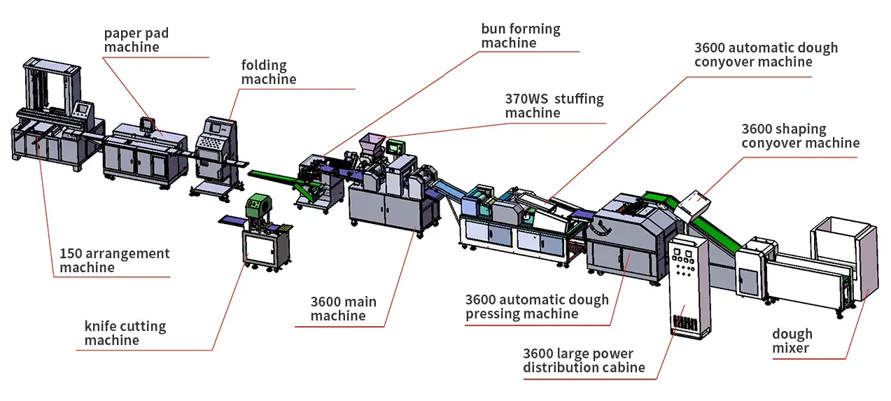 Steam Bun Production Line 3600