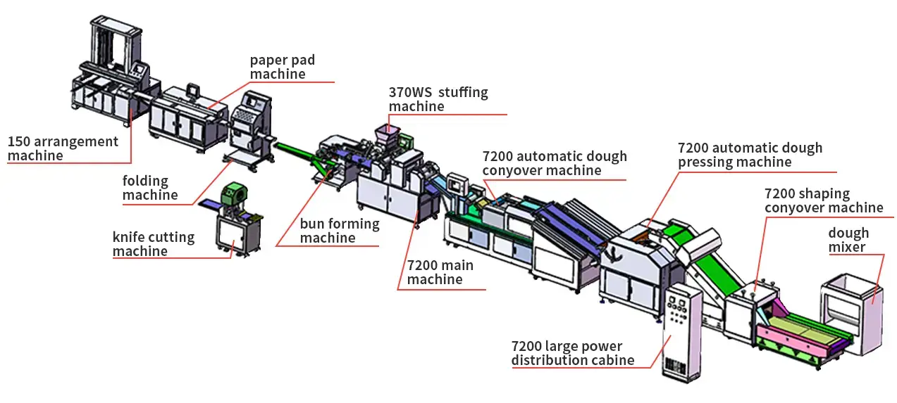 Steam Bun Production Line 7200